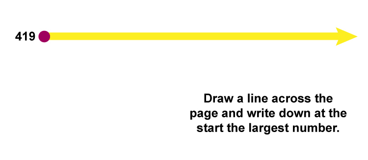 Draw a line across the page with the largest number at the start